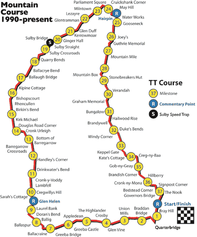mountaincourse1990_Present-20gif.gif