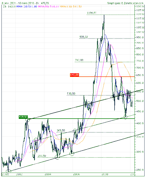 Wheat_TLT_Mars_2010-11.gif
