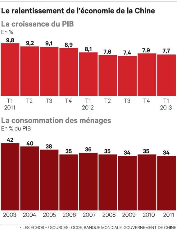 chine-conso-et-pib.jpg