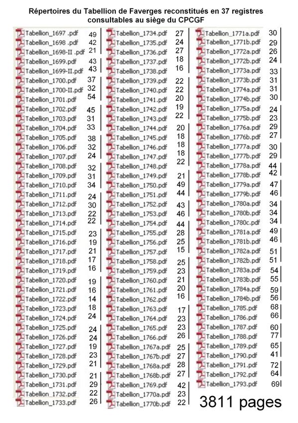 Nombre de Pages des Tabellions