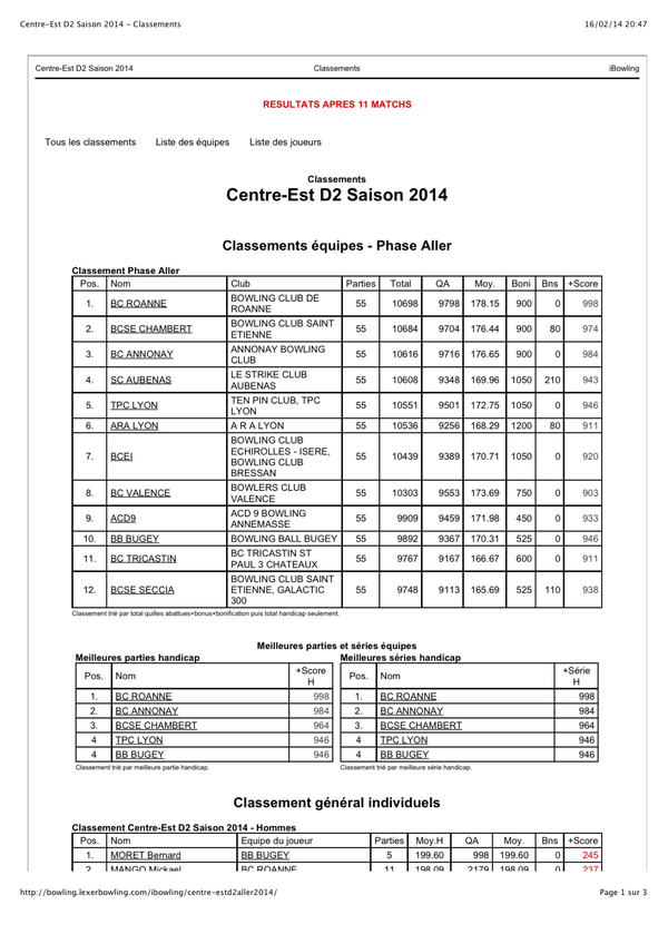 Centre-Est-D2-Saison-2014---Classements-aller-definitif-1.png
