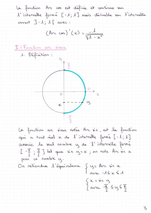 Fonctions circulaires réciproques - Le blog de ressources ...