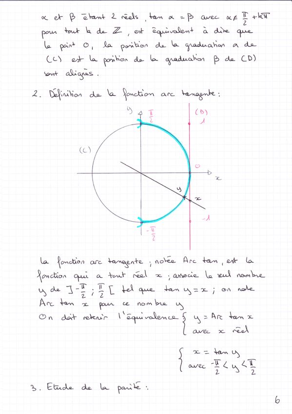Fonctions circulaires réciproques - Le blog de ressources ...