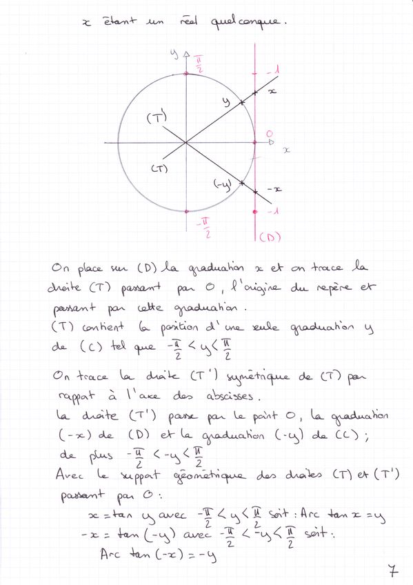 Fonctions circulaires réciproques - Le blog de ressources ...