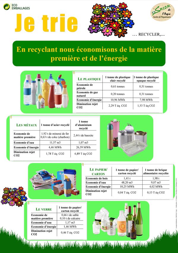 Affiche tri recyclage