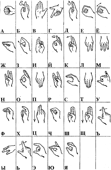 comment apprendre langue des signes