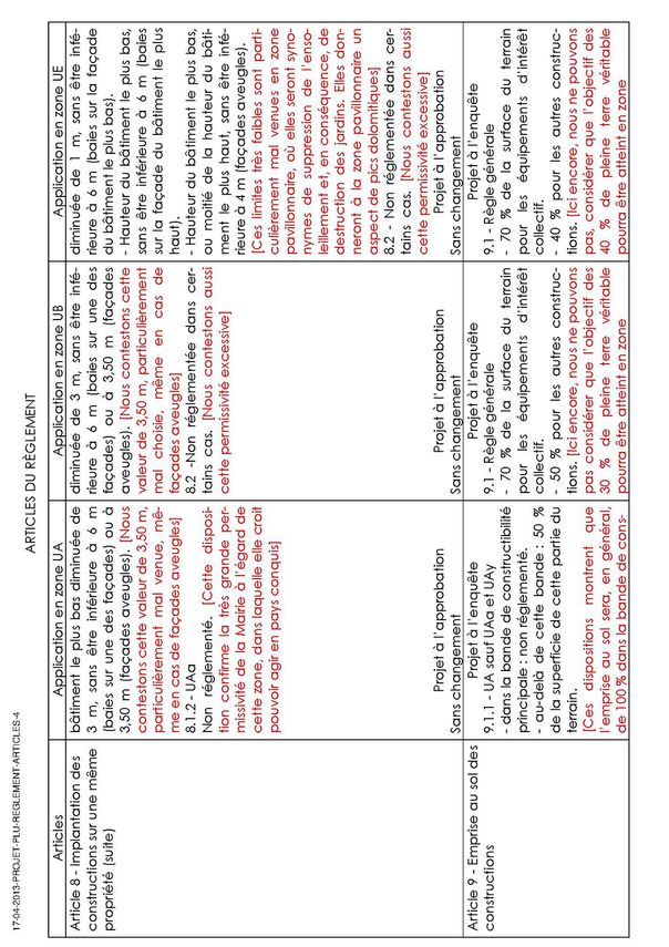 17-04-2013-PROJET-PLU-REGLEMENT-ARTICLES-vd-4