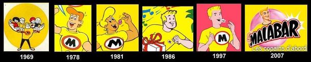 Malabar évolution personnage