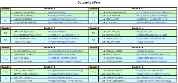 pdf_Ligue_Tarbes_doub_mixte_Liste_Poule.pdf---Adobe-Reader-.jpg