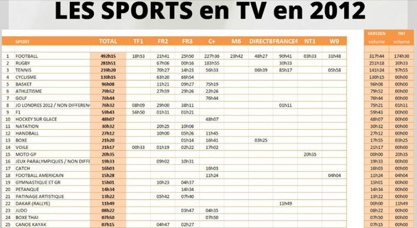 FAST-sport-Etude-annuelle-sur-la-diffusion-des-sports-en-TV.jpg