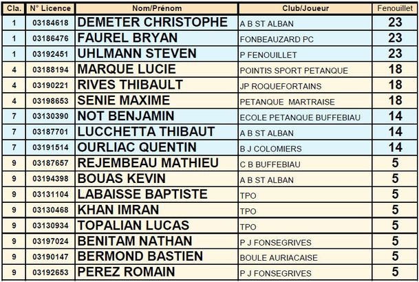 CLASSEMENT-LA-DEPECHE-JUNIORS-2014.pdf---Adobe-Reader-16022.jpg