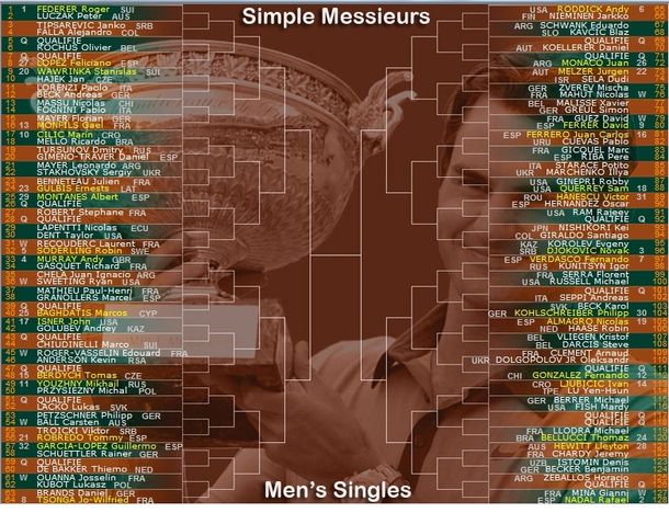 roland garros tableau 2010