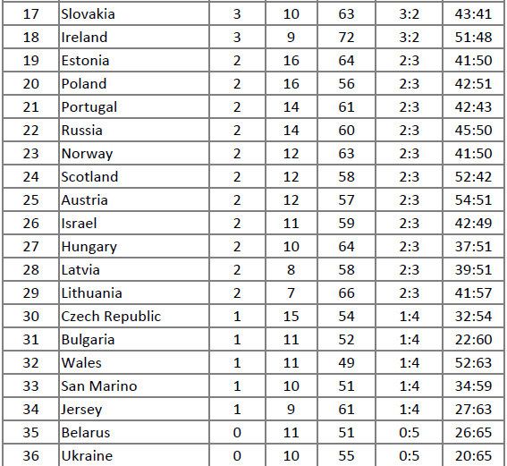 Rank-18.pdf---Adobe-Reader-12102013-105134.jpg