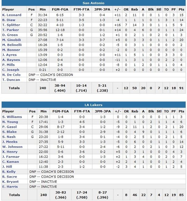 spurs-vs-lakers.jpg