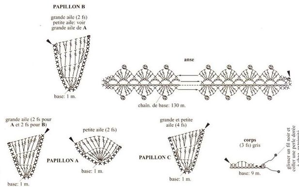 اصنعي سلة من الكروشيه Corbeille-aux-papillons--jpg