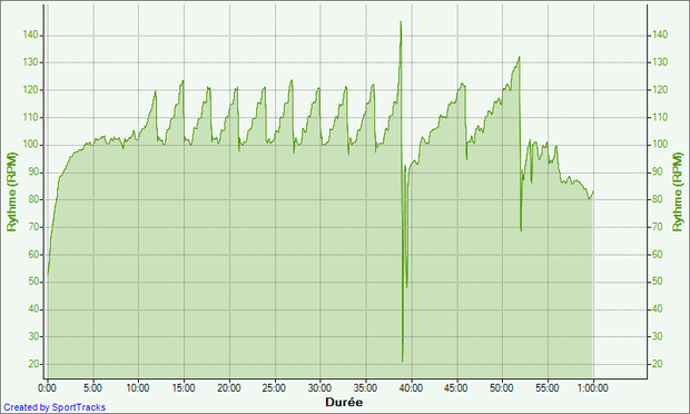 1heure-de-velocite-15-11-2011--Rythme---Duree.png