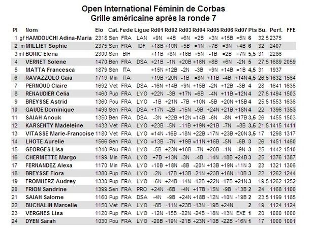 Open Fem GA ronde 7