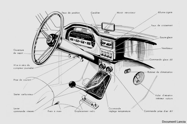 Instruments Sport