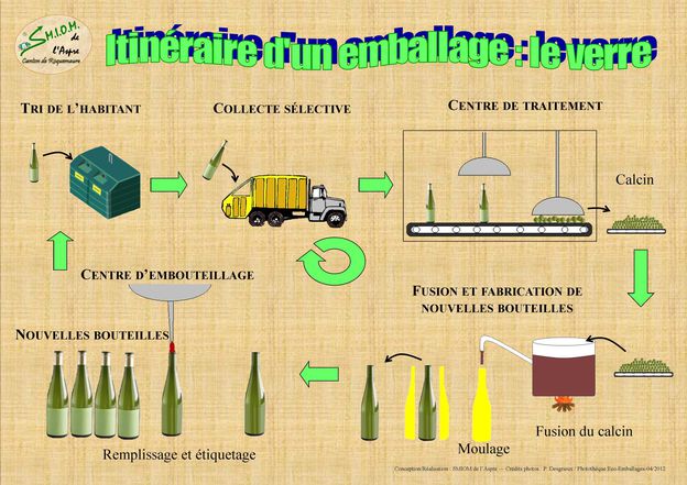 Itineraire-verre2.jpg