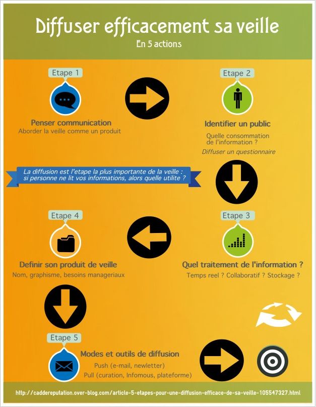 Infographie-diffusion-veille.jpg