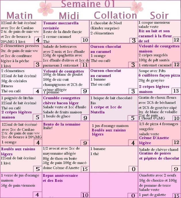 Semaine 01 du défi régime ww!! - Mincir et Gourmandises Semaine 01 du défi régime ww!! - Mincir et Gourmandises