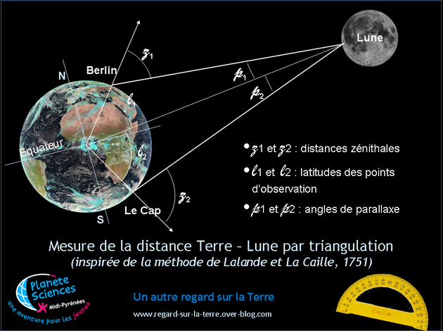 Quelle est l'action de la Terre sur la Lune ?