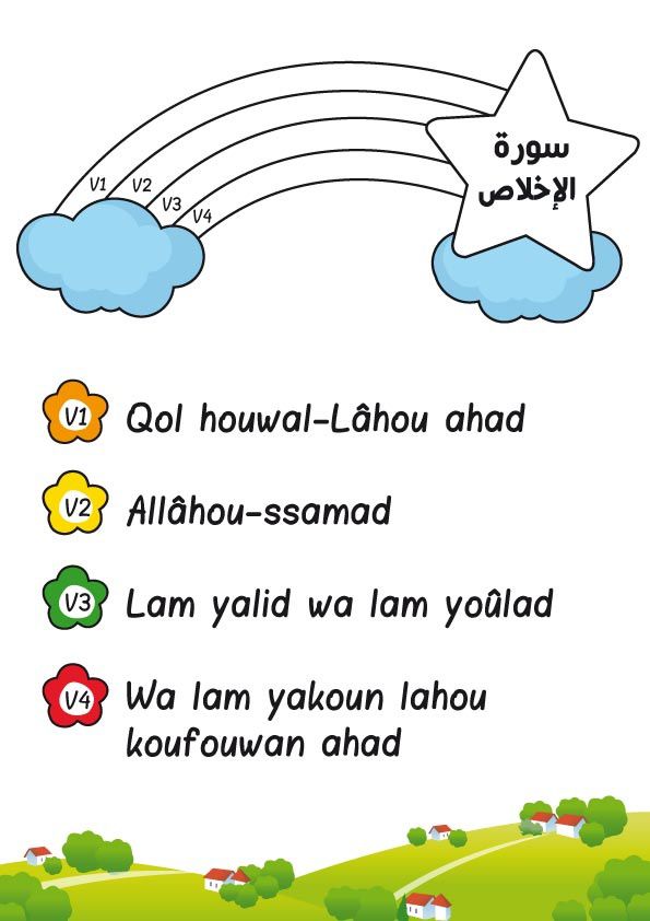 J'apprends-sourate-al-ikhlas-2
