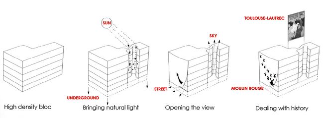 Guillaume Girod-arquitectum 8