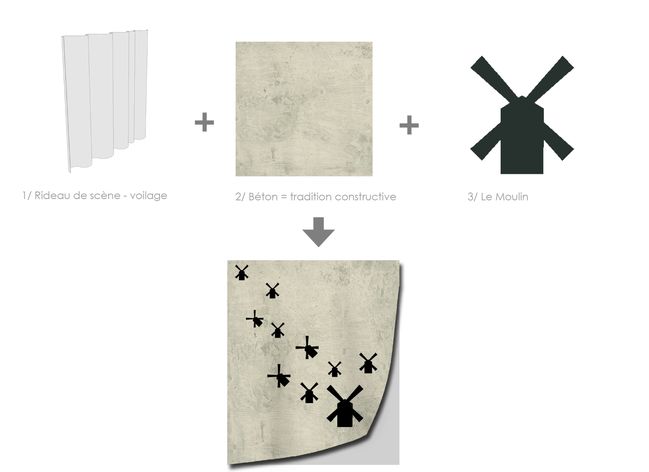 Guillaume Girod-arquitectum 5