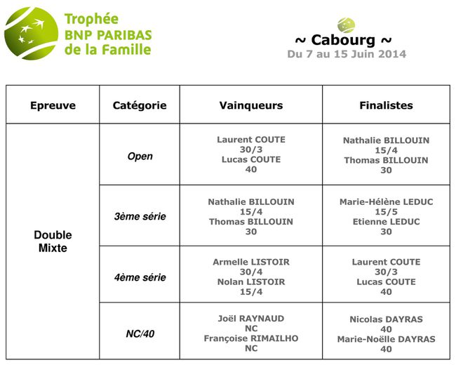 TROPHEE-BNP-2014-RES-CAB_01.jpg