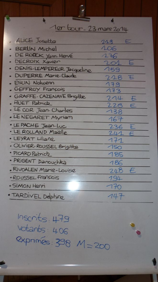elec-cipales-03-14-1ertour.JPG