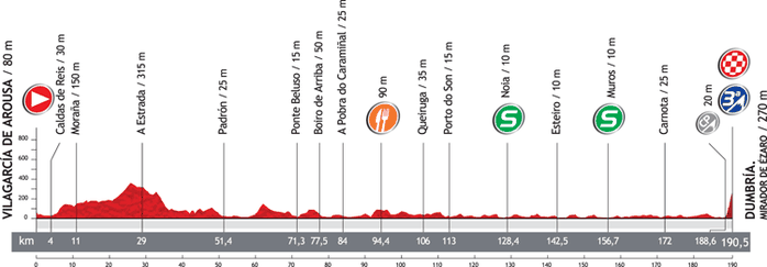 Vuelta 2012 profil 12