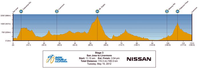 Tour-Californie-etape-3-15-mai.jpg