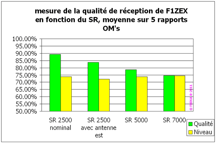 Tableau des mesures du test de F1ZEX 18.8.2011 copie
