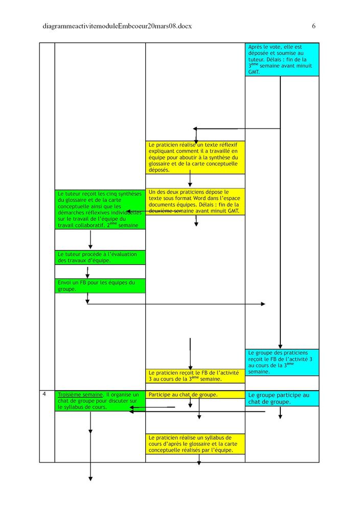 Le Passage A L Acte Demarrage De La Formation A Distance Sur Le Web P8 Le Blog De Foadanatcirta Over Blog Com