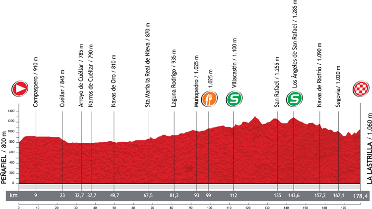 Vuelta 2012 profil 19