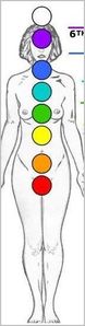 chakra.JPG