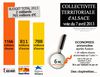 Collectivite territoriale conseil Alsace economies referend