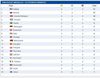 Championnats Europe 2010 natation