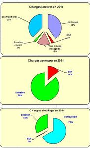Charges2011-02.jpg