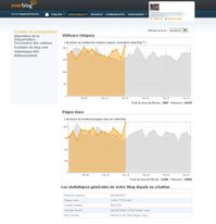 Blog IBM 15 fev 2012