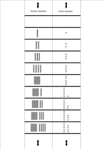 Compteur numérique quantités 0-100