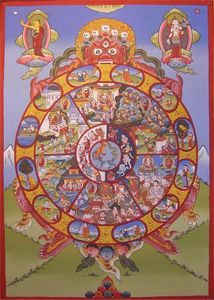 La roue de la vie Samasara