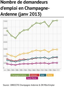 Nombre-de-demandeurs-d_emploi-en-Champagne-Ardenne-janvier-.jpg