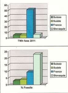 electricite-bas-carbone-Europe-2011.jpg