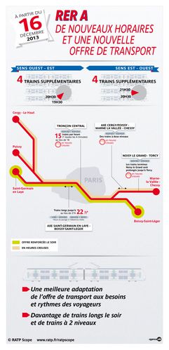 RERA_infographie_scope.jpg