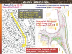 Folie 43 Ausbau Friedenstraße