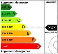 logementeconome