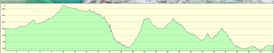 profil etape 4