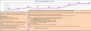 Charges2012-02